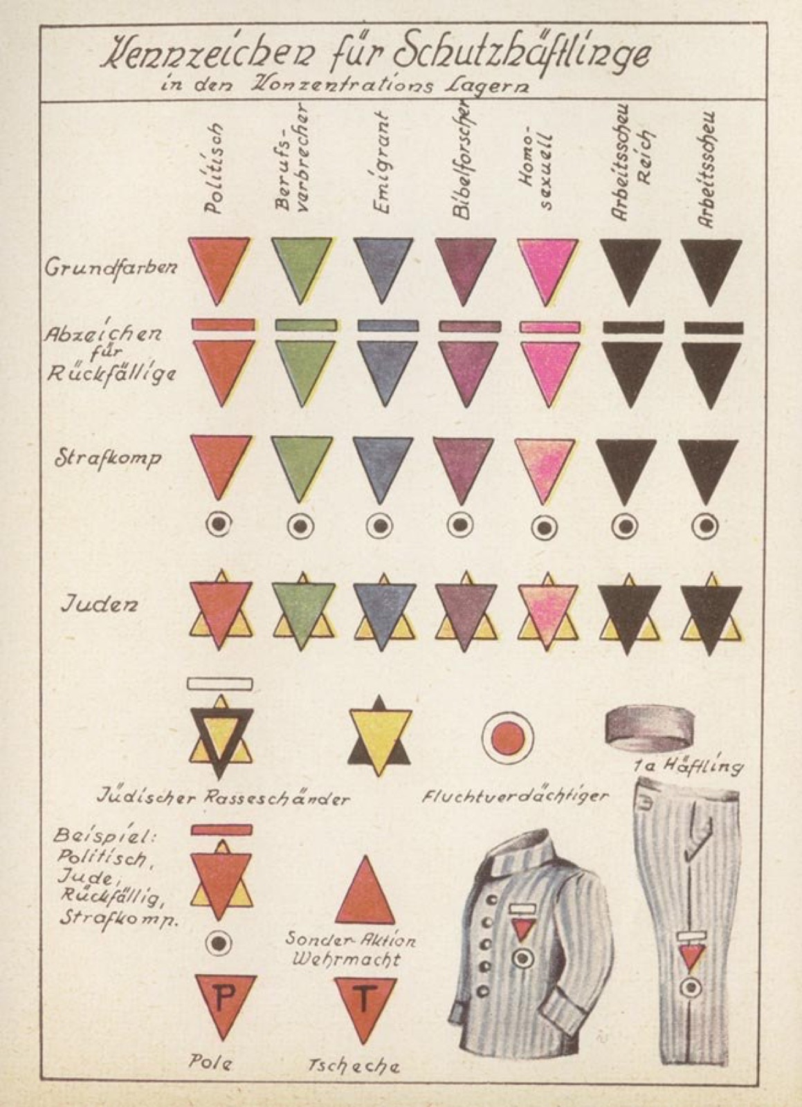 A printed grid of colored inverted triangles in labeled columns with German headings, national letters on some triangles, paired triangles forming stars in one column.