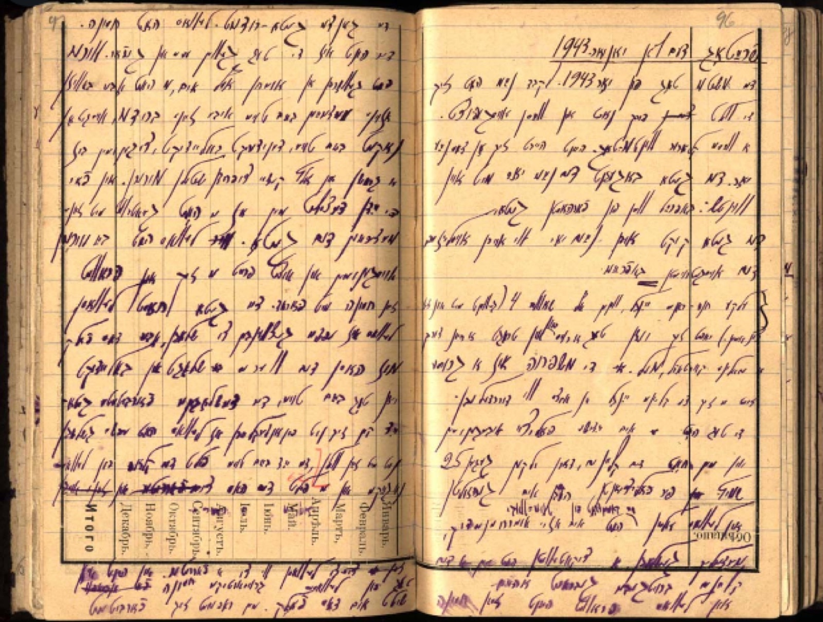 Two facing pages of a small lined notebook filled edge to edge with close Yiddish handwriting, the script leaning right and the margins used up.